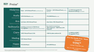 die Preise von claire im Überblick